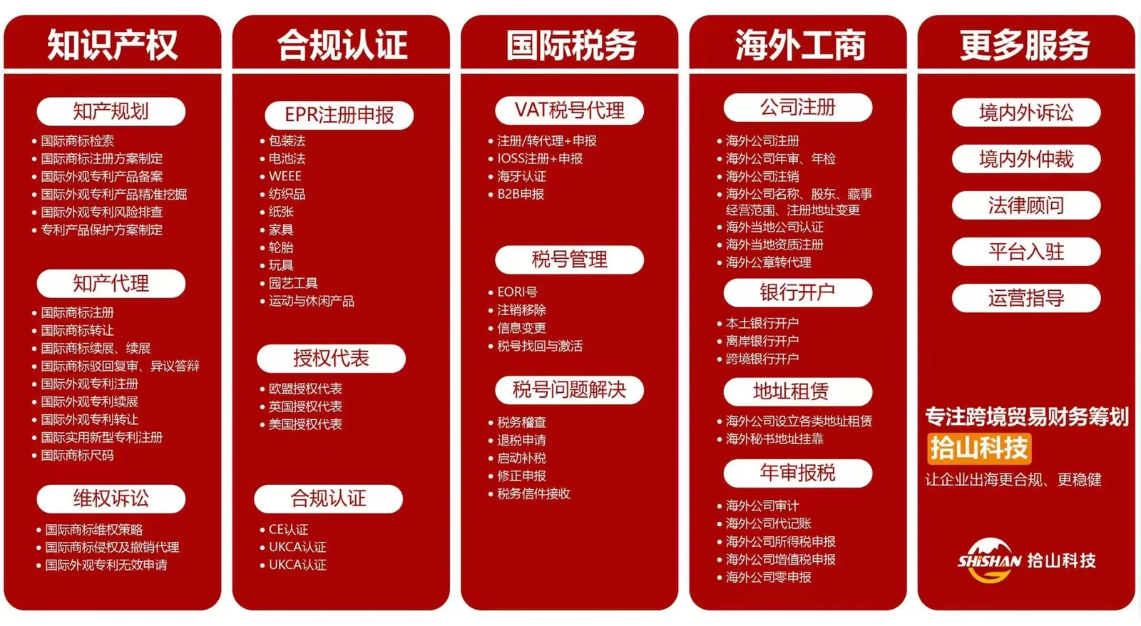 拾山科技跨境贸易财务筹划服务内容，涵盖知识产权、合规认证、国际税务和海外工商